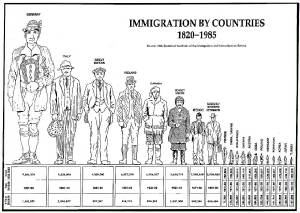 immigratestats.jpg